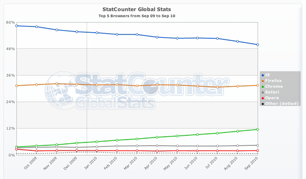 StatCounterGlobal StatCounterGlobal